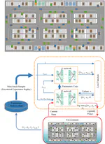A bi-level cooperative operation approach for AGV based automated valet parking