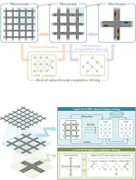 A bi-level network-wide cooperative driving approach including deep reinforcement learning-based routing