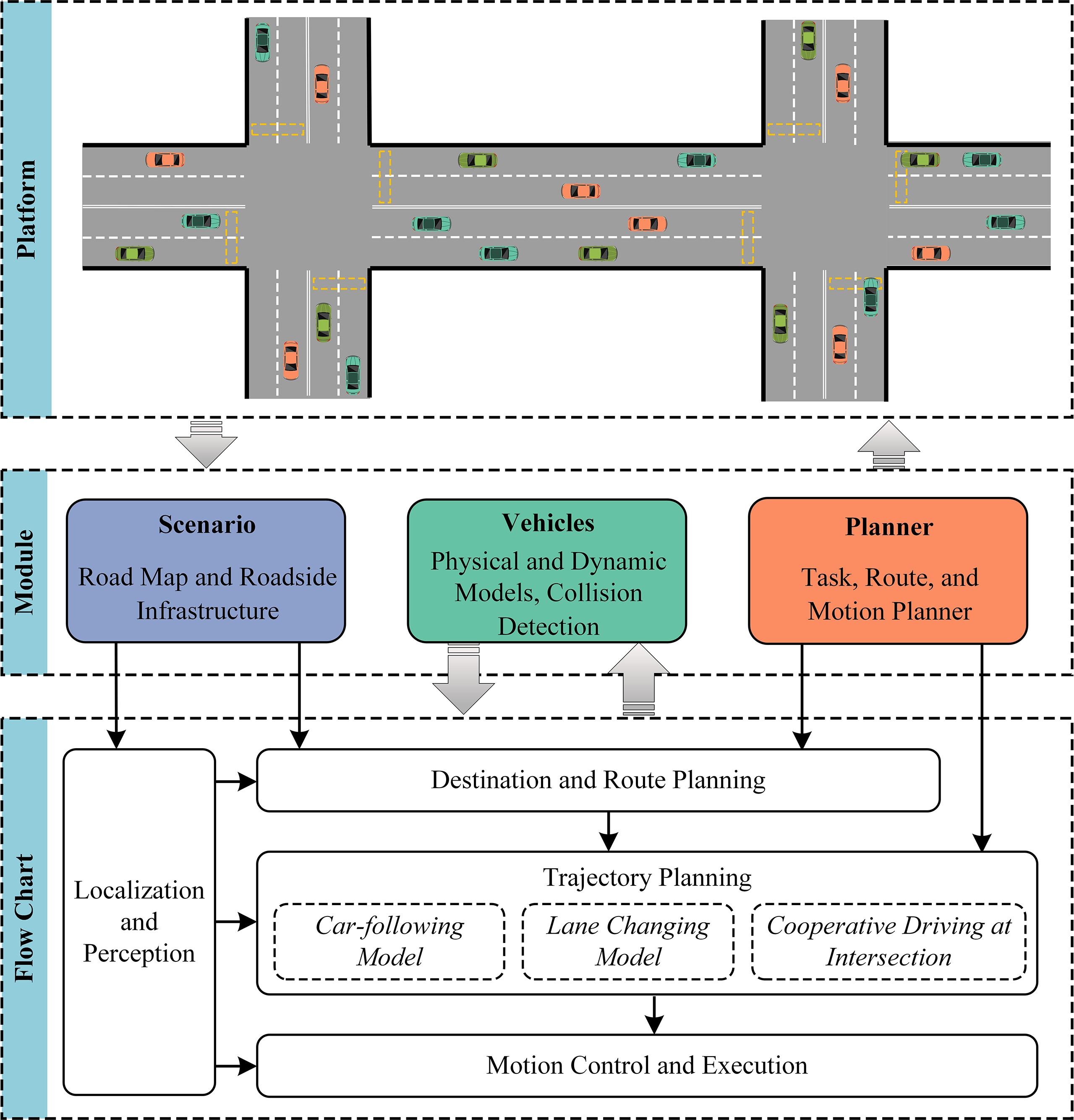 Analysis of cooperative driving strategies at road network level with ...