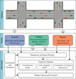 Analysis of cooperative driving strategies at road network level with macroscopic fundamental diagram