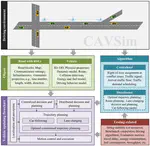 CAVSim: a microscopic traffic simulator for evaluation of connected and automated vehicles