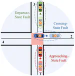 Fault-tolerant cooperative driving at signal-free intersections